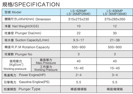 LS-826MP-836MP 免黃油動(dòng)力噴霧機(jī)